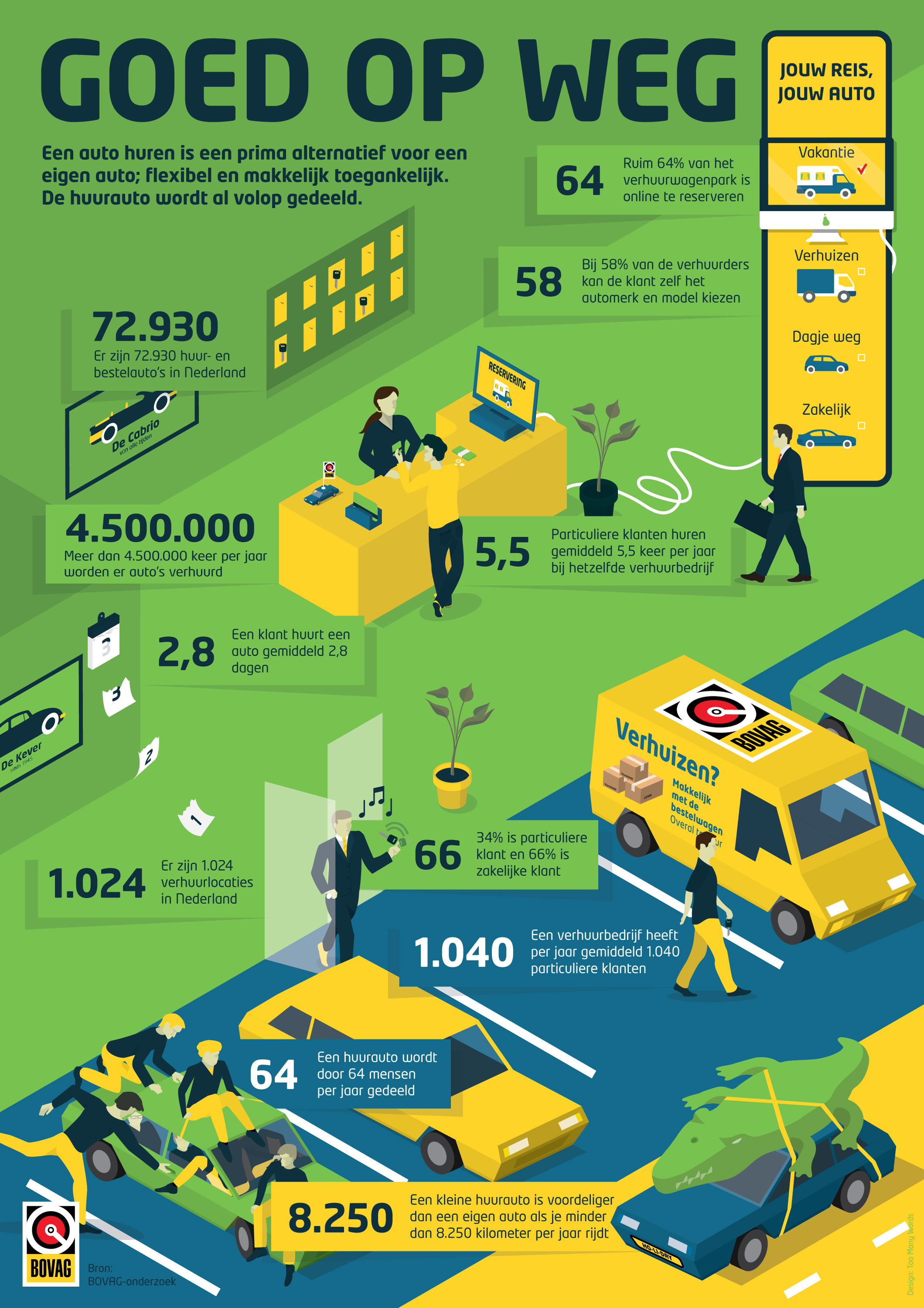 BOVAG verhuurbedrijf | infographic